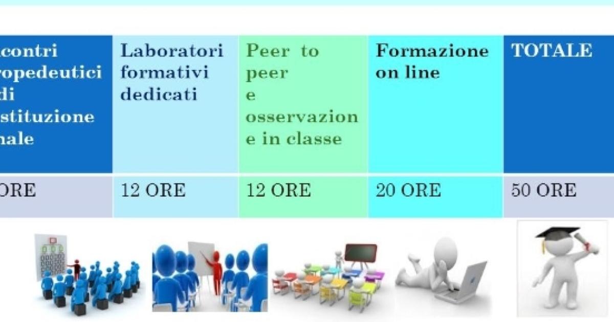 La Formazione Neoassunti Prevede Quattro Fasi