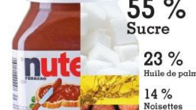 Un calcolo in percentuale degli ingredienti Nutella