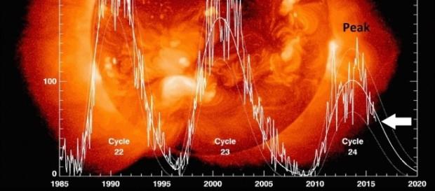 Atividade solar vem decaindo, o que pode levar a uma pequena era do gelo Atividade solar vem decaindo, o que pode levar a uma pequena era do gelo