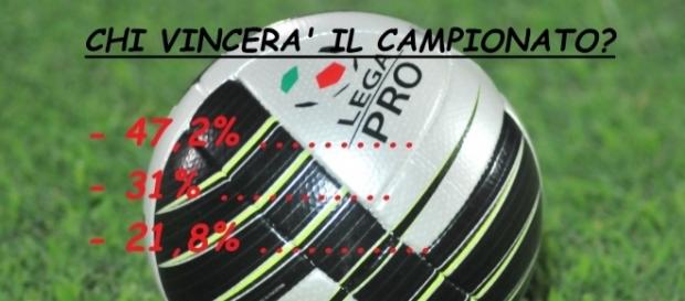 Ecco come la pensano i tifosi di Lega Pro. Ecco come la pensano i tifosi di Lega Pro.