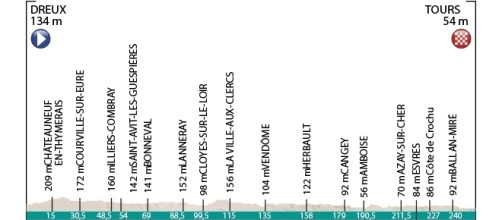 Percorso della 110^ edizione della Parigi-Tours