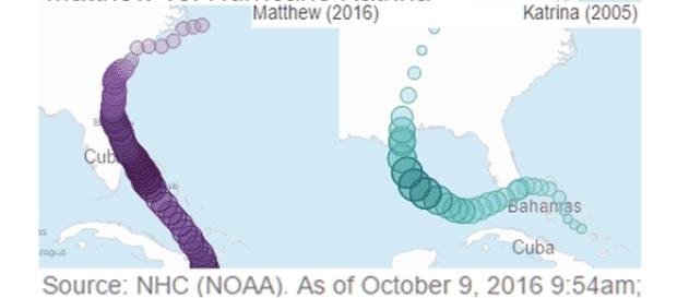 L'image parle d'elle-même : la force de Matthew, l'impact sur les terres de Katrina L'image parle d'elle-même : la force de Matthew, l'impact sur les terres de Katrina