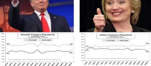A meno di una settimana Donald Trump sorpassa Hillary Clinton