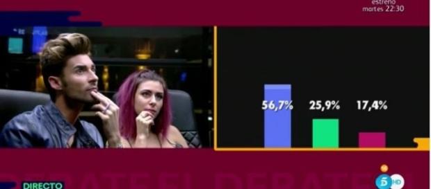 Así estan los porcentajes de GH ahora Así estan los porcentajes de GH ahora