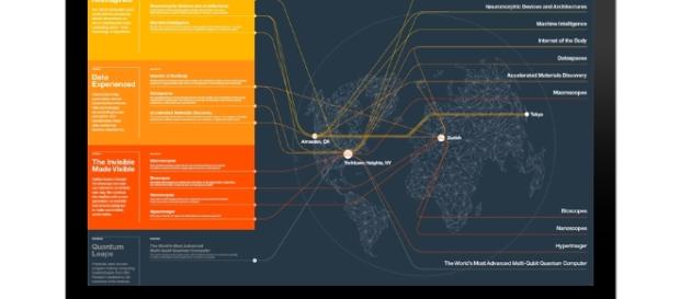 IBM Research Quantum Experience ...- ibm.com IBM Research Quantum Experience ...- ibm.com