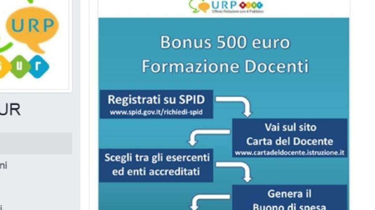 Bonus Docenti Come Spendere I Buoni Online