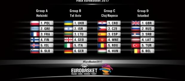 Repartizarea celor 24 de echipe în urma tregerilor la sorți de la Istanbul (Sursa:http://www.fiba.com/eurobasket/2017/draw) Repartizarea celor 24 de echipe în urma tregerilor la sorți de la Istanbul (Sursa:http://www.fiba.com/eurobasket/2017/draw)