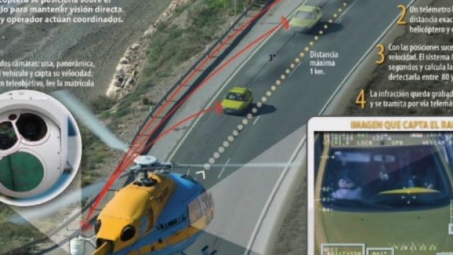 Pioggia di multe con il nuovo sistema Pegasus, ecco come funziona.