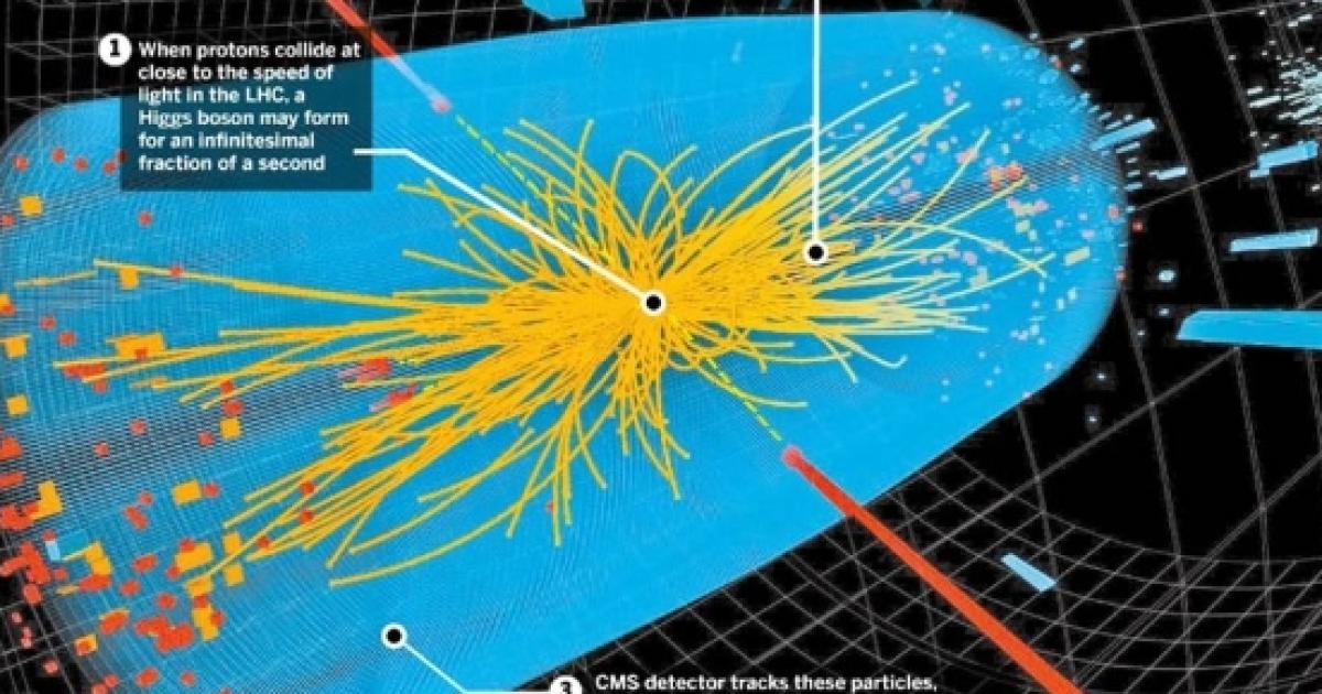 higgs particle