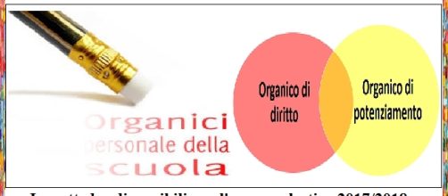 La rimodulazione dei posti in organico