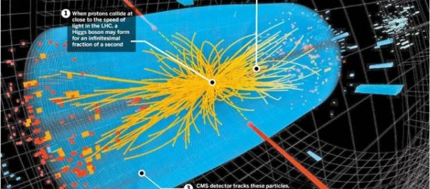 Higgs boson | Investing Caffeine... - investingcaffeine.com Higgs boson | Investing Caffeine... - investingcaffeine.com