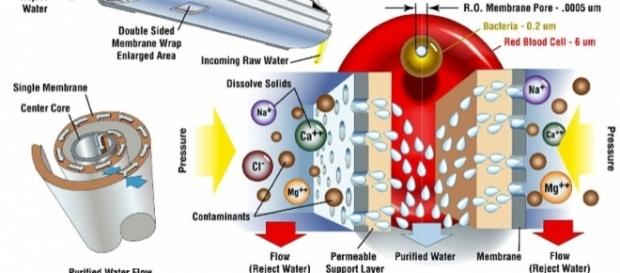 El proceso de osmosis inversa es usado en industria El proceso de osmosis inversa es usado en industria