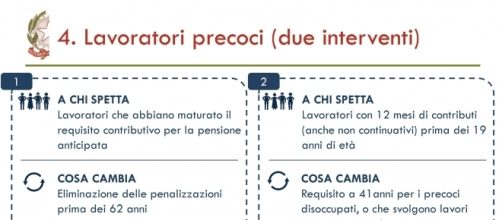 Lavoratori precoci, prima slide.