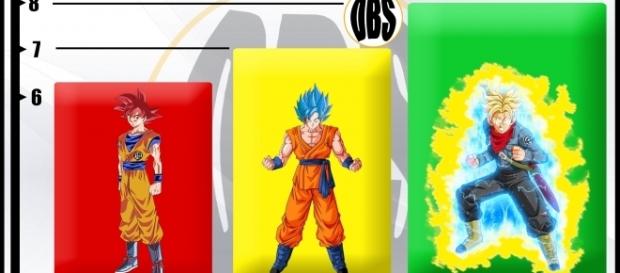 niveles de poderes de la fase dios niveles de poderes de la fase dios