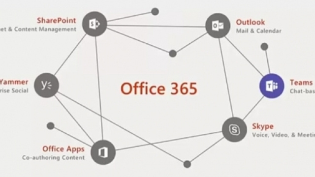 A chat-based Workspace, il nuovo strumento di Office 365