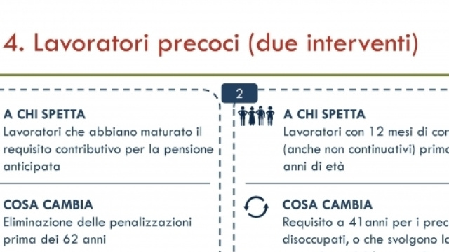 Lavoratori precoci, prima slide.