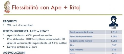 Pensioni, nuova formula Ape + Rita: le novità