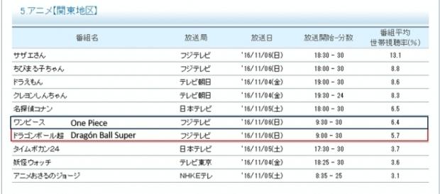 Ranking oficial de los animes. Ranking oficial de los animes.