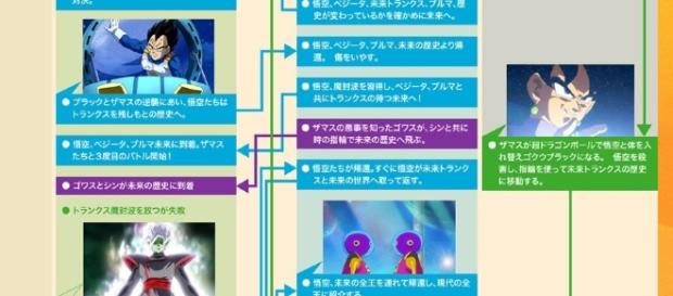 Imagen de la cronologia oficial de la saga Imagen de la cronologia oficial de la saga