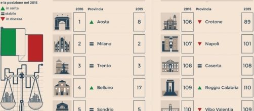 Qualità della vita 2016 - MeteoWeb