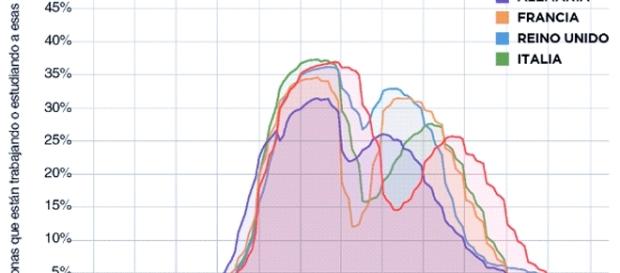 Une majorité d'Espagnols observent une pause sieste étendue et travaillent sensiblement sur des horaires plus étendus que d'autres Européens Une majorité d'Espagnols observent une pause sieste étendue et travaillent sensiblement sur des horaires plus étendus que d'autres Européens