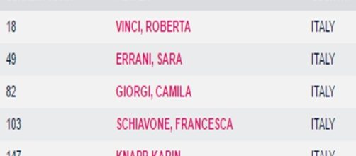 Classifica WTA - fonte /www.wtatennis.com/