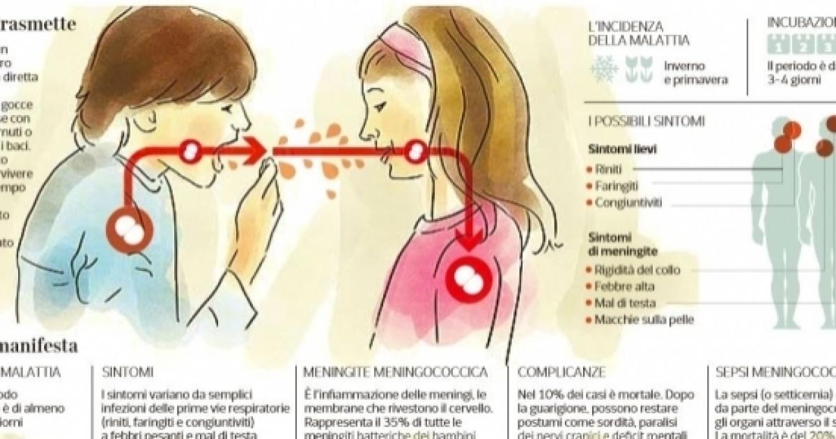 Meningite Tutte Le Cose Che Bisogna Sapere 8013