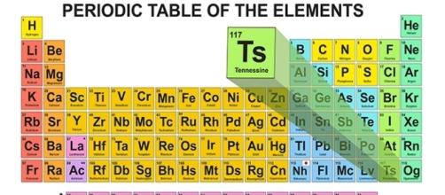 Tavola periodica degli elementi chimici