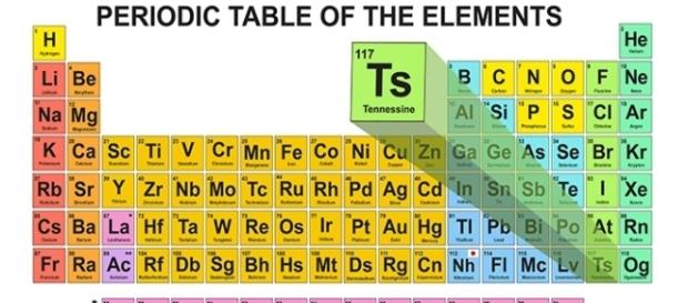 Tavola periodica degli elementi chimici Tavola periodica degli elementi chimici