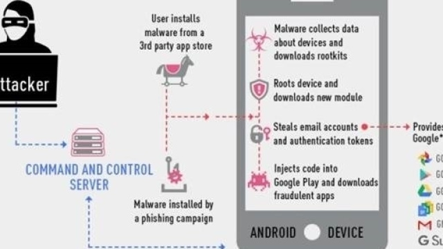 Smartphone Android minacciati dal virus Gooligan: come agisce e come difendersi.