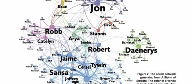 Game of Thrones : des mathématiciens ont évalué qui est le vrai ... - lepoint.fr Game of Thrones : des mathématiciens ont évalué qui est le vrai ... - lepoint.fr