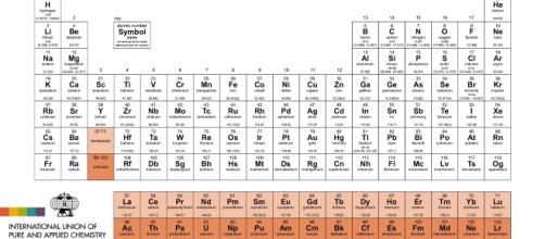 I 4 Nuovi Elementi Della Tavola Periodica Hanno Finalmente Un Nome Ufficiale