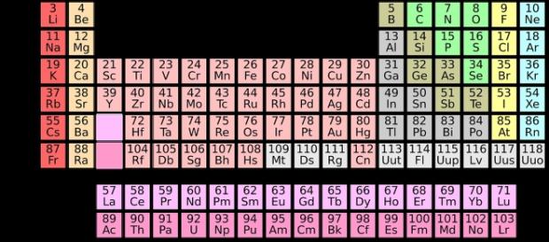 four new elements named schoolsll need new periodic table charts