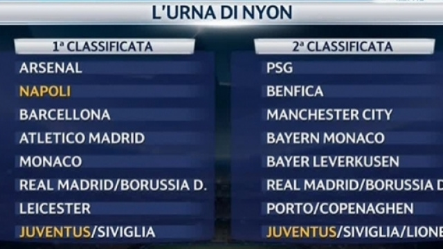 Squadre qualificate agli ottavi di finale