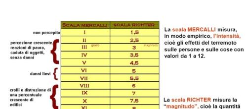 Terremoto In Emilia Romagna Magnitudo 40 9407