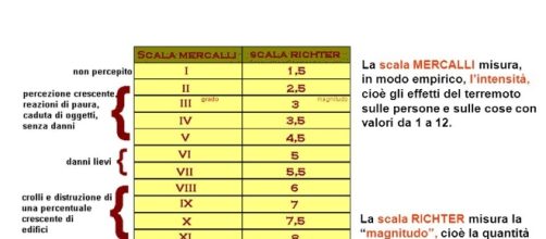 Terremoto 4.0 della scala Richter in Emilia Romagna.