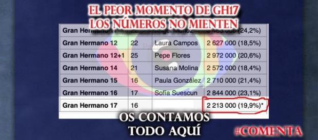 El peor momento de Gran Hermano El peor momento de Gran Hermano