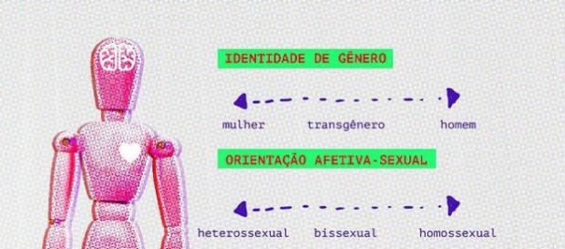 Transtorno do genero sexual é problema psíquico Transtorno do genero sexual é problema psíquico