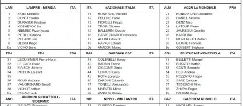 L'elenco dei corridori del Trofeo Laigueglia 2016