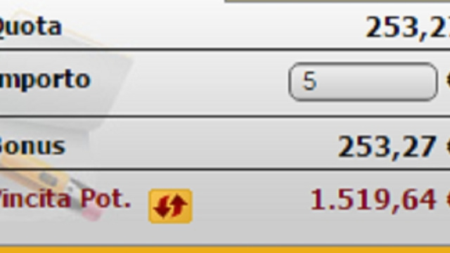 I pronostici delle competizioni europee