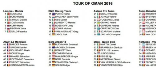 Tour of Oman, prima parte della starting list