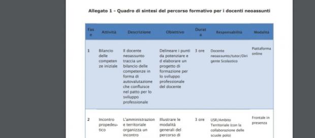 cosa prevedono i quattro laboratori formativi cosa prevedono i quattro laboratori formativi