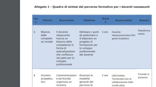 cosa prevedono i quattro laboratori formativi