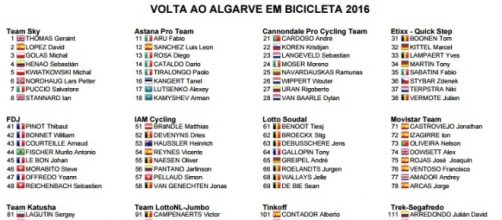 Volta Algarve, i corridori al via