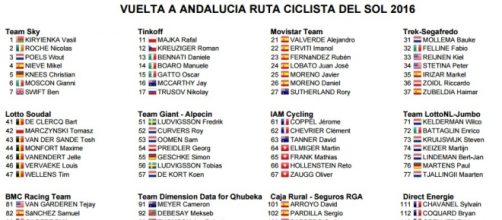 Vuelta Andalusia, prima parte della starting list