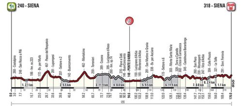 Strade Bianche 2016, percorso professionisti