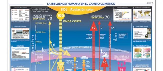 Debemos tomar en serio el cambio climático Debemos tomar en serio el cambio climático