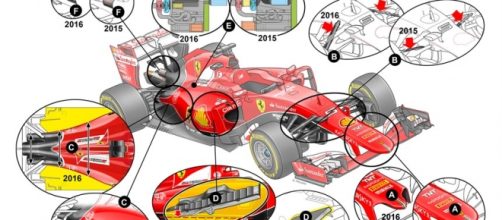 Differenze tra la Ferrari 2015 e 2016