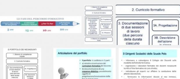 Formazione neoassunti: curriculum formativo Formazione neoassunti: curriculum formativo
