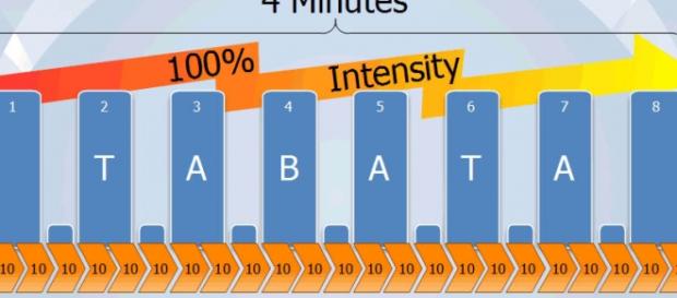¿A qué espera? Únase al método Tabata ¿A qué espera? Únase al método Tabata